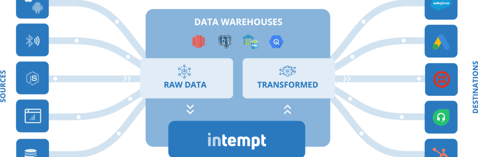 Intempt Technologies - Cover photo